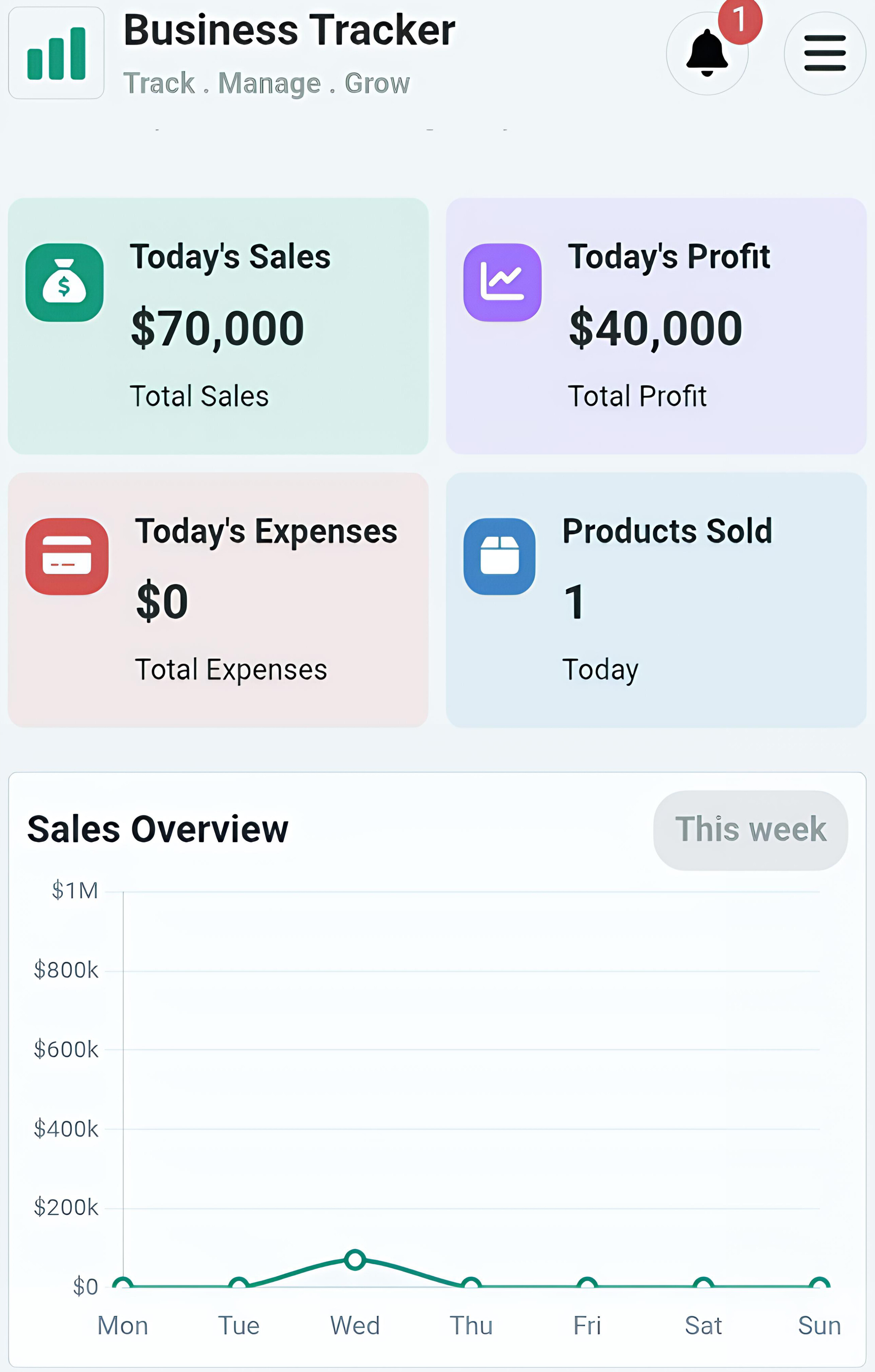 Business Tracker dashboard showing business sales, expenses, and profit tracking